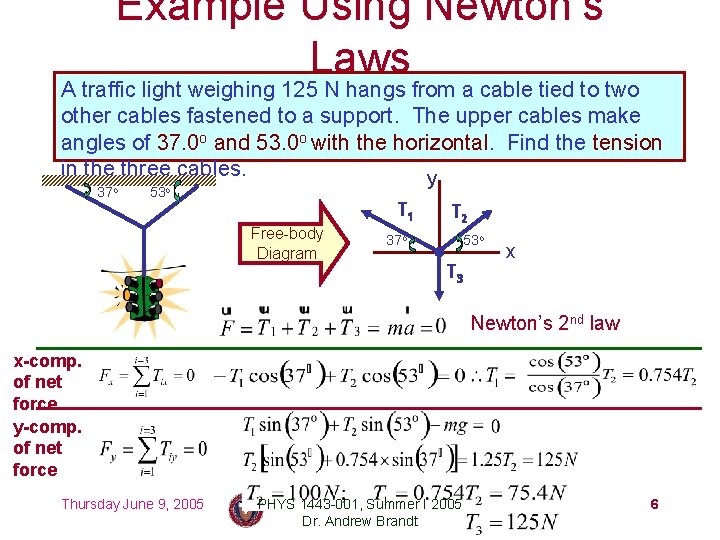 Example Using Newton’s Laws A traffic light weighing 125 N hangs from a cable