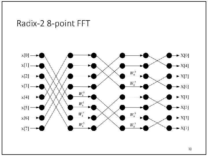 Radix-2 8 -point FFT 10 