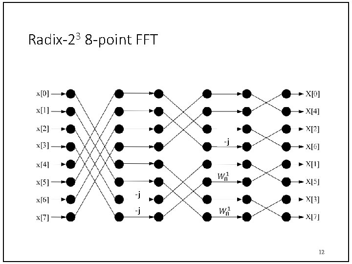 Radix-23 8 -point FFT -j -j -j 12 