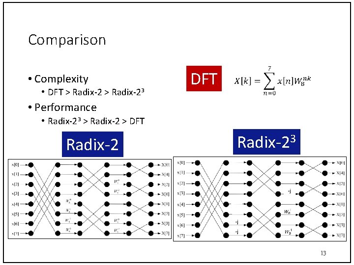 Comparison • Complexity • DFT > Radix-23 DFT • Performance • Radix-23 > Radix-2