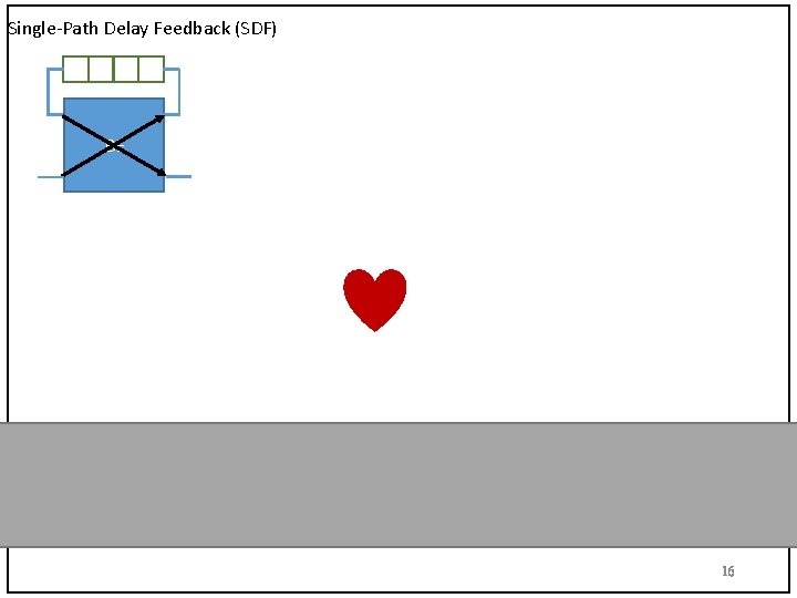 Single-Path Delay Feedback (SDF) BF 16 
