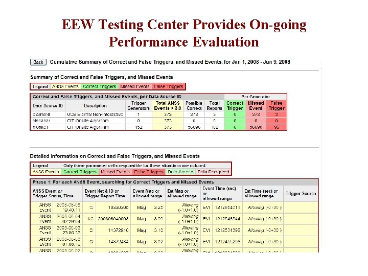 EEW Testing Center Provides On-going Performance Evaluation 