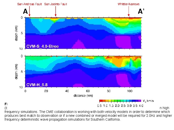 Fig. 6. Comparable Vs profiles across the Los Angeles Basin are shown with CVM