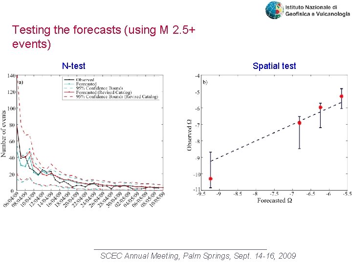 Testing the forecasts (using M 2. 5+ events) N-test Spatial test SCEC Annual Meeting,