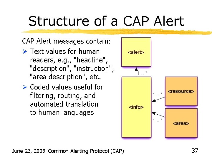 Structure of a CAP Alert messages contain: Ø Text values for human readers, e.