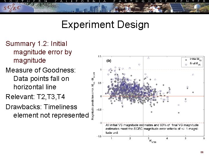 Experiment Design Summary 1. 2: Initial magnitude error by magnitude Measure of Goodness: Data