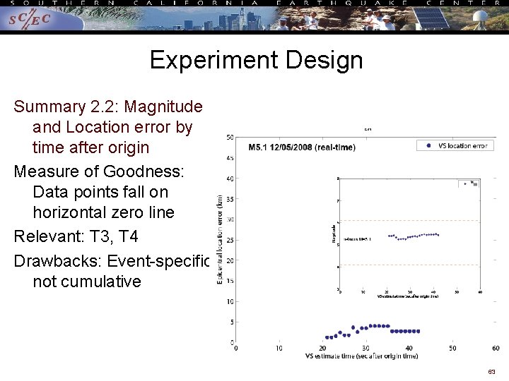 Experiment Design Summary 2. 2: Magnitude and Location error by time after origin Measure