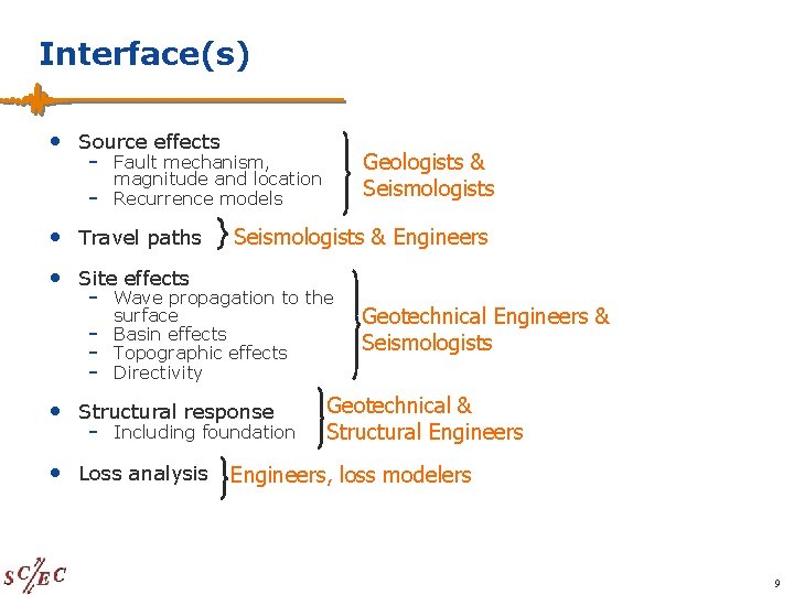 Interface(s) • Source effects Geologists & Seismologists Fault mechanism, magnitude and location Recurrence models