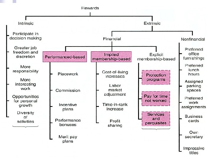 Chapter 8 Compensation Reference Books Human Resource Management
