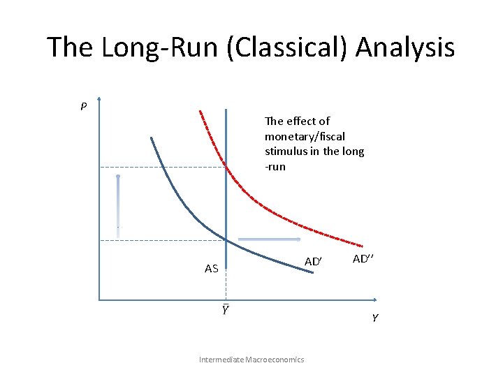 The Long-Run (Classical) Analysis P The effect of monetary/fiscal stimulus in the long -run