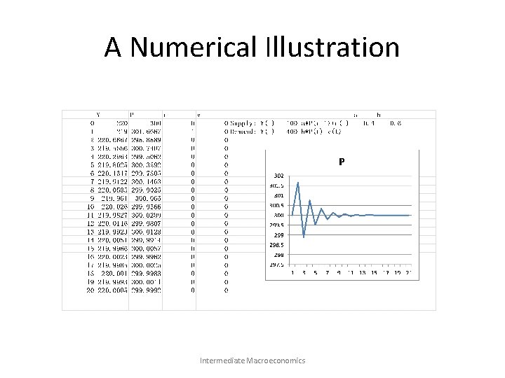 A Numerical Illustration Intermediate Macroeconomics 