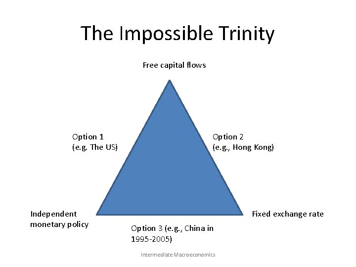 The Impossible Trinity Free capital flows Option 1 (e. g. The US) Independent monetary