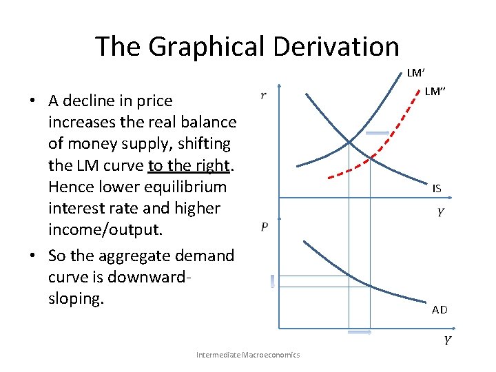The Graphical Derivation • A decline in price increases the real balance of money