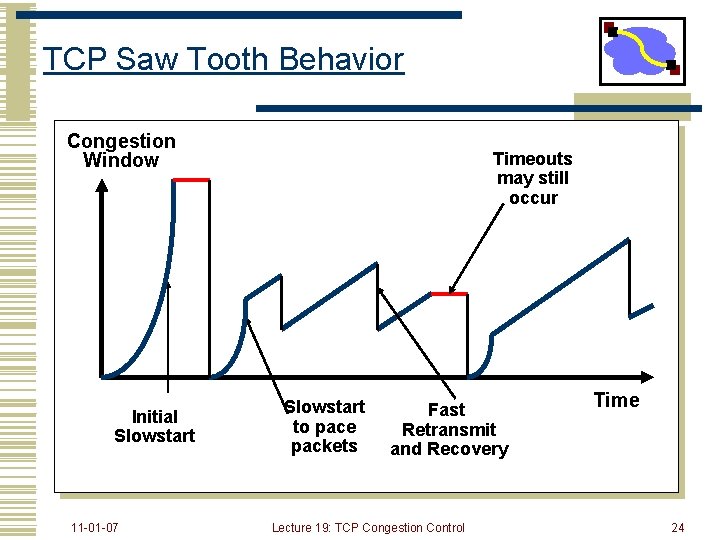 TCP Saw Tooth Behavior Congestion Window Initial Slowstart 11 -01 -07 Timeouts may still