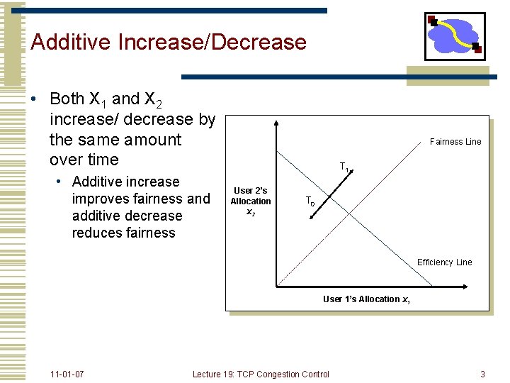 Additive Increase/Decrease • Both X 1 and X 2 increase/ decrease by the same