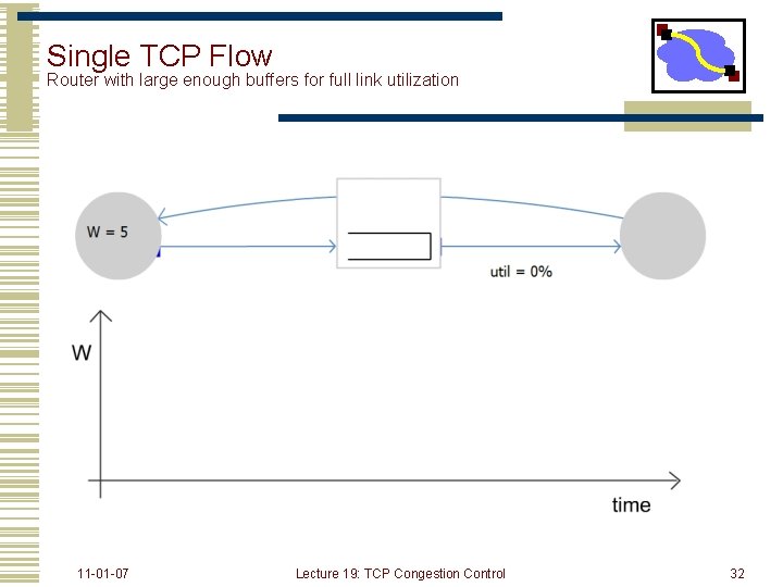 Single TCP Flow Router with large enough buffers for full link utilization 11 -01