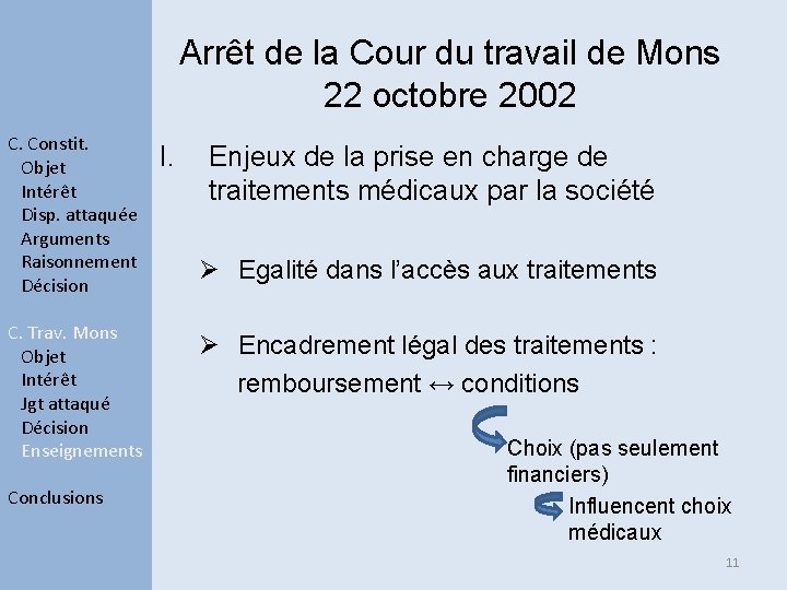 Arrêt de la Cour du travail de Mons 22 octobre 2002 C. Constit. Objet