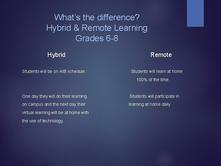 What’s the difference? Hybrid & Remote Learning Grades 6 -8 Hybrid Students will be