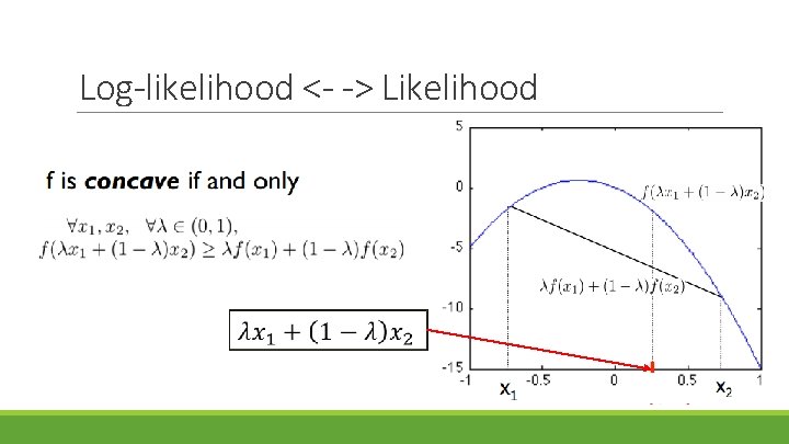 Log-likelihood <- -> Likelihood 