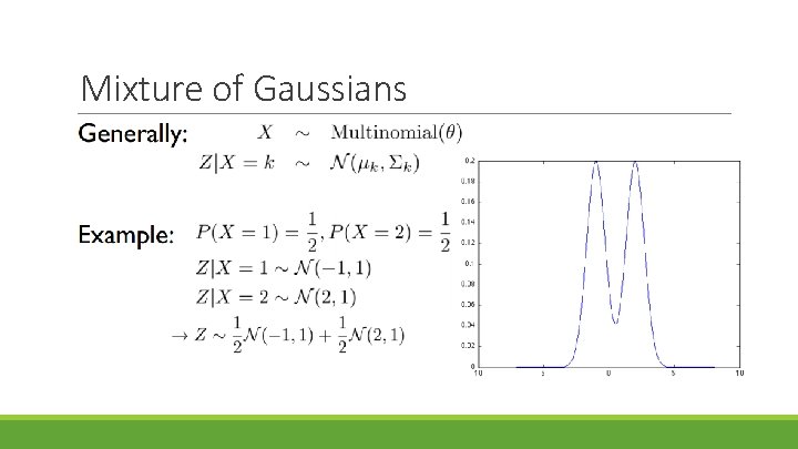 Mixture of Gaussians 