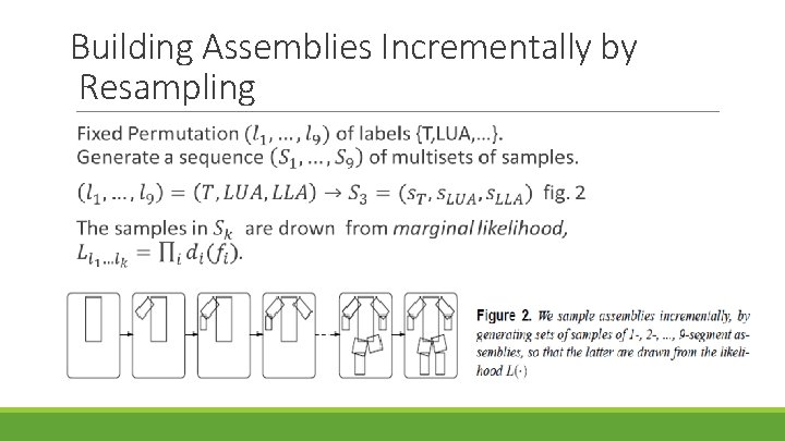 Building Assemblies Incrementally by Resampling 