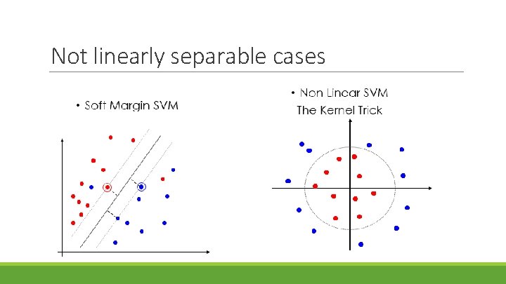 Not linearly separable cases 