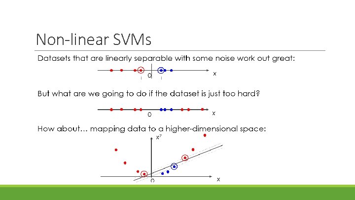 Non-linear SVMs 