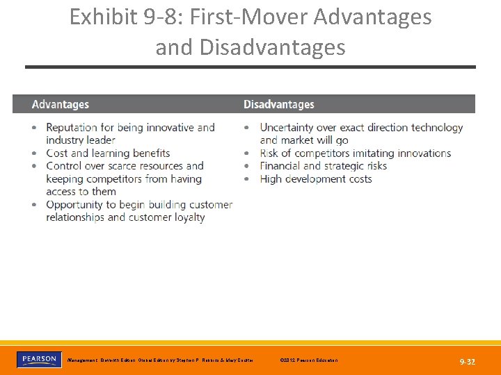 Exhibit 9 -8: First-Mover Advantages and Disadvantages Copyright © 2012 Pearson Education, Inc. Publishing