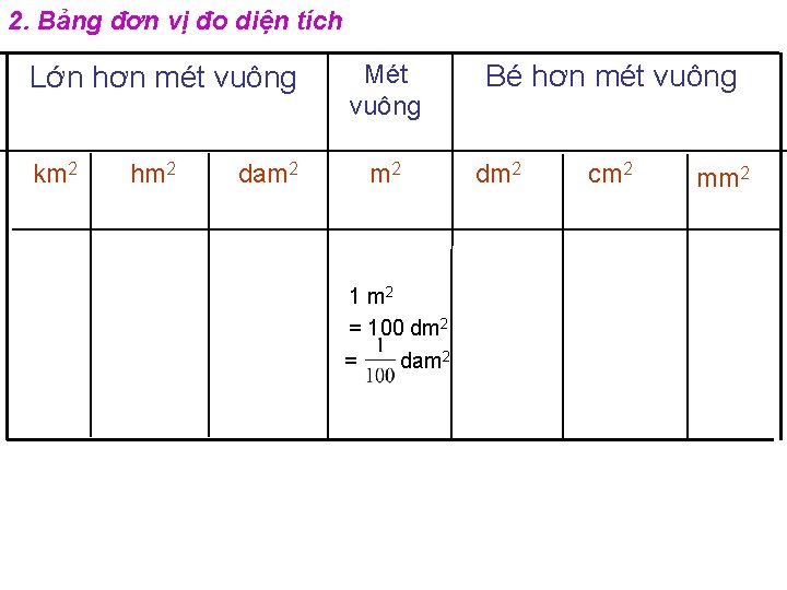 2. Bảng đơn vị đo diện tích Lớn hơn mét vuông km 2 hm