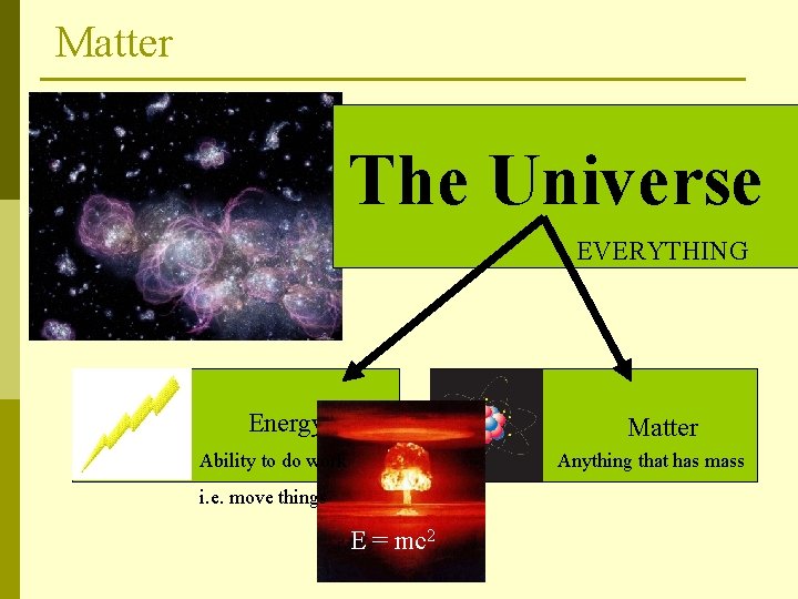 Matter The Universe EVERYTHING Energy Matter Ability to do work Anything that has mass