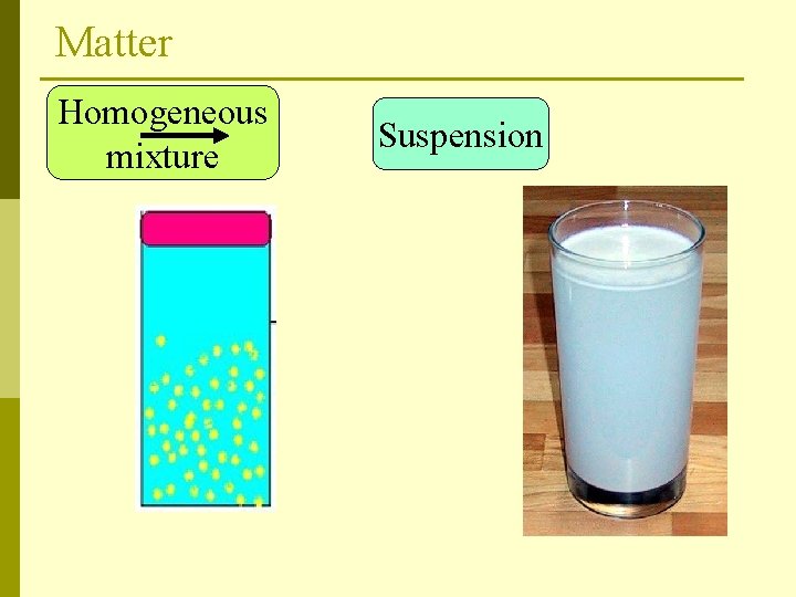 Matter Homogeneous mixture Suspension 
