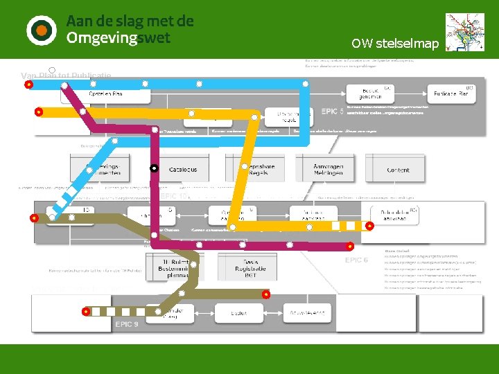 OW stelselmap Van Plan tot Publicatie Kunnen samenwerken tijdens behandelen aanvragen/meldingen 