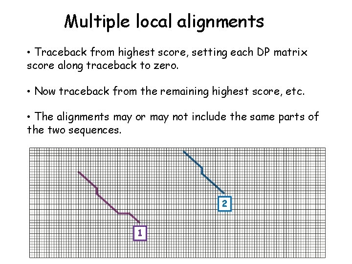 Multiple local alignments • Traceback from highest score, setting each DP matrix score along