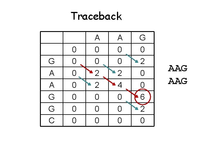 Traceback G A A G G C 0 0 0 0 A 0 0