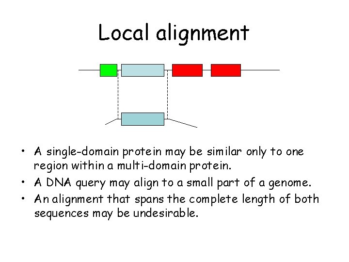 Local alignment • A single-domain protein may be similar only to one region within