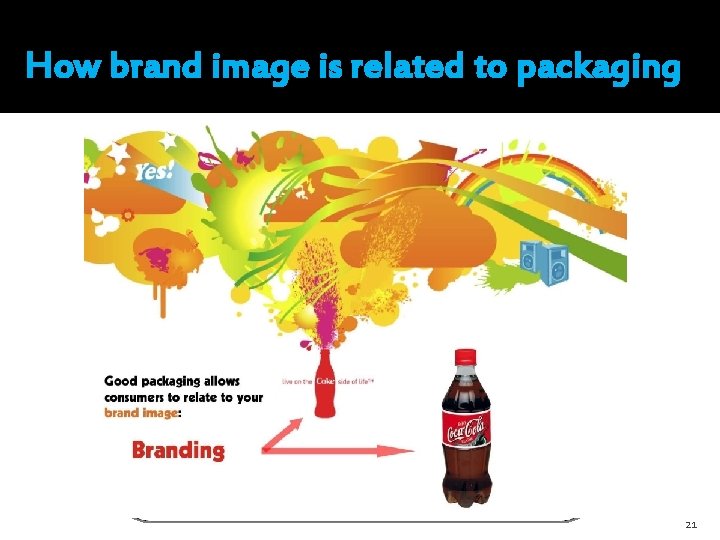 How brand image is related to packaging 21 