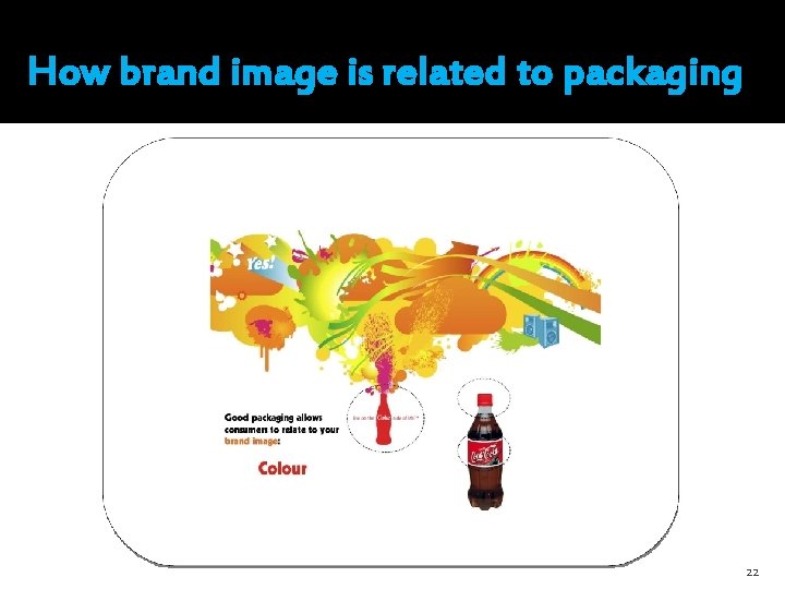 How brand image is related to packaging 22 