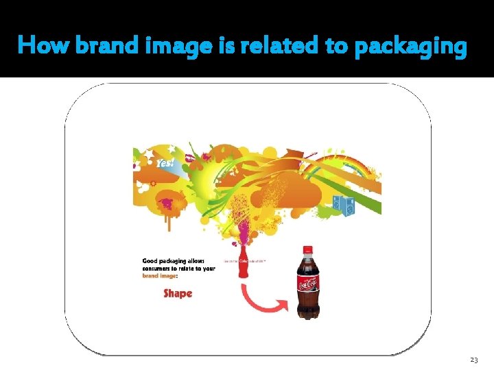 How brand image is related to packaging 23 
