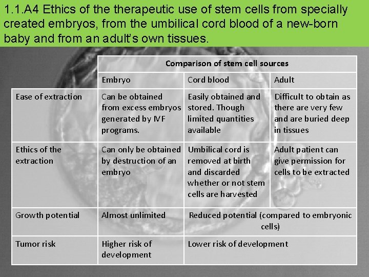 1. 1. A 4 Ethics of therapeutic use of stem cells from specially created