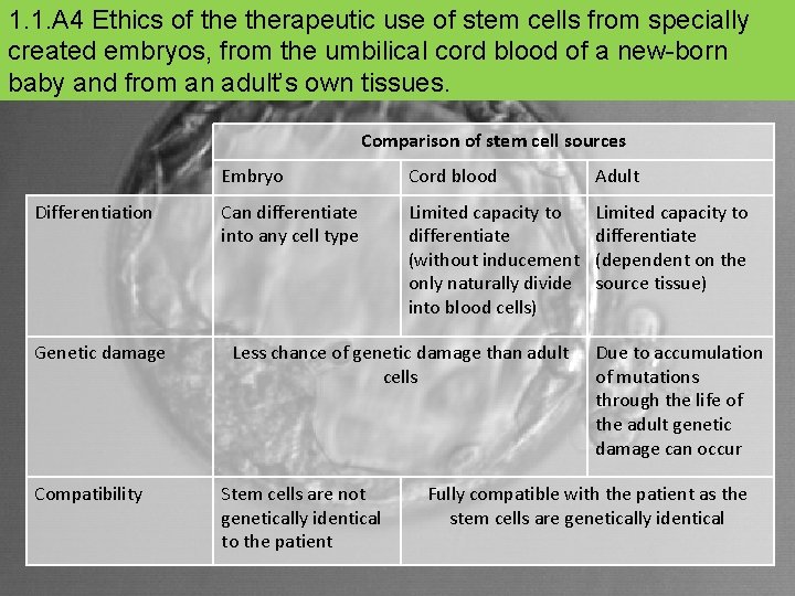 1. 1. A 4 Ethics of therapeutic use of stem cells from specially created