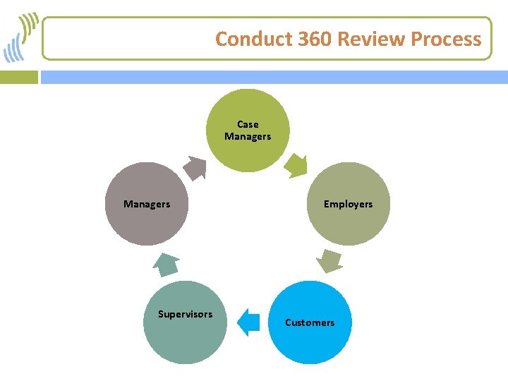 Conduct 360 Review Process Case Managers Supervisors Employers Customers 