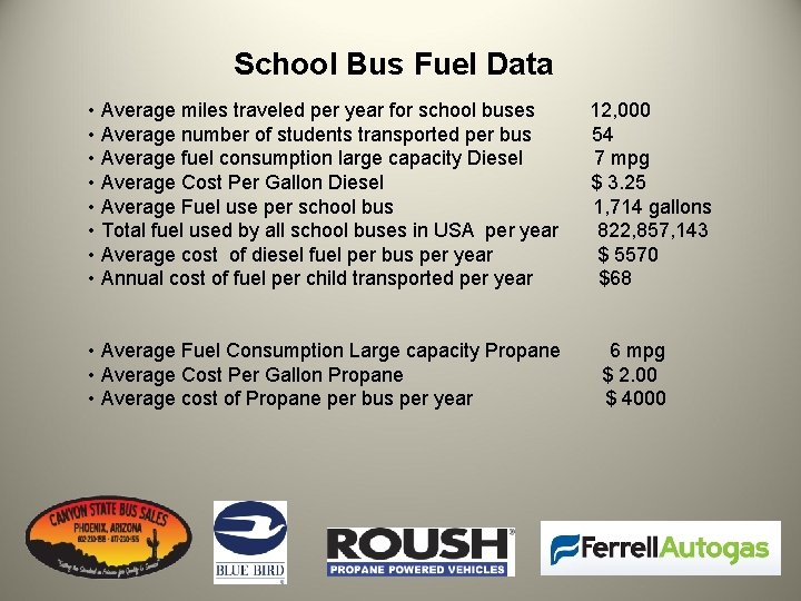 School Bus Fuel Data • Average miles traveled per year for school buses •