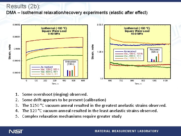 Results (2 b): DMA – Isothermal relaxation/recovery experiments (elastic after effect) 1. 2. 3.