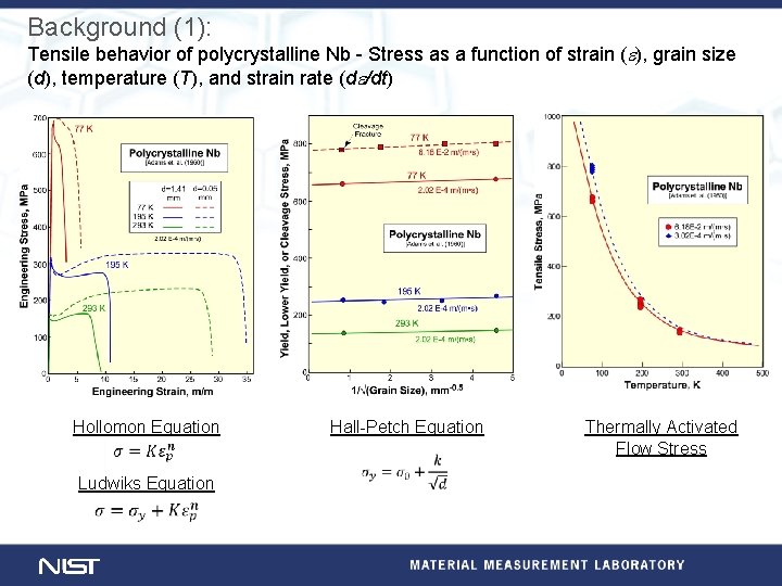 Background (1): Tensile behavior of polycrystalline Nb - Stress as a function of strain