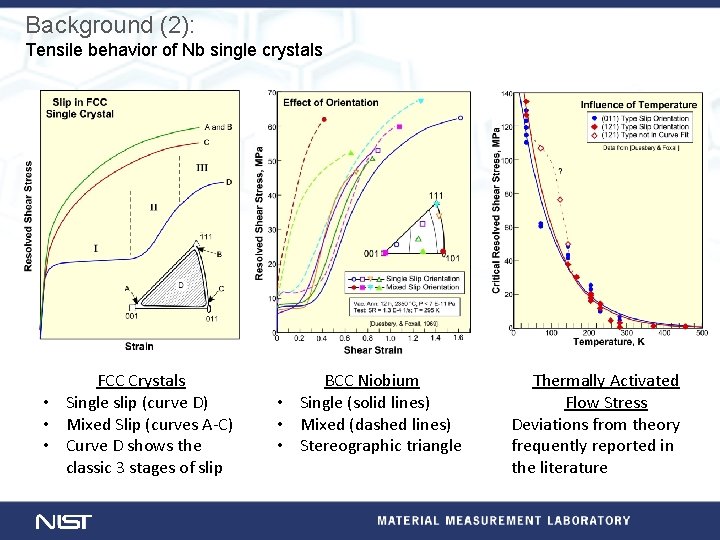 Background (2): Tensile behavior of Nb single crystals FCC Crystals • Single slip (curve