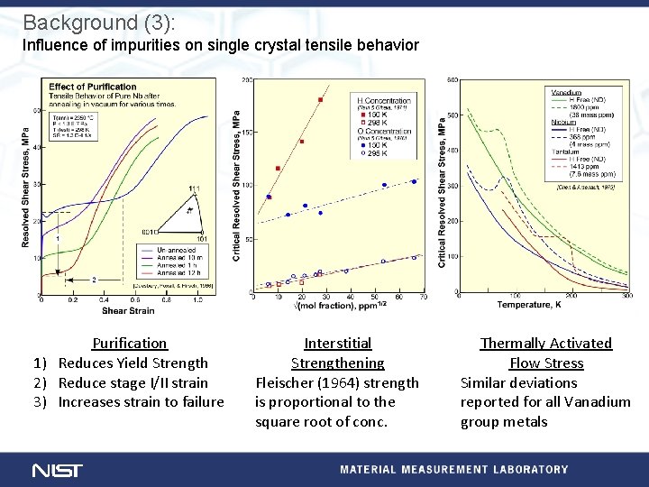 Background (3): Influence of impurities on single crystal tensile behavior Purification 1) Reduces Yield