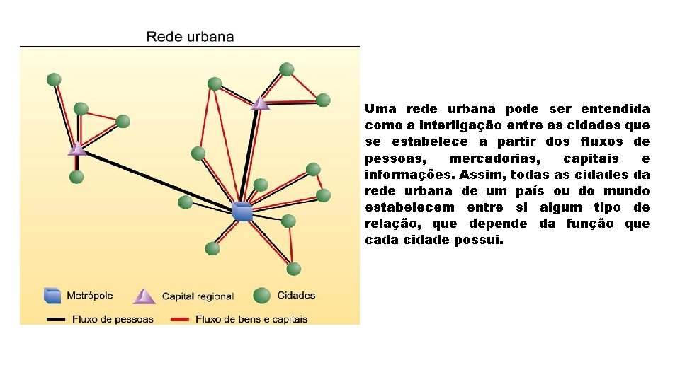 Uma rede urbana pode ser entendida como a interligação entre as cidades que se