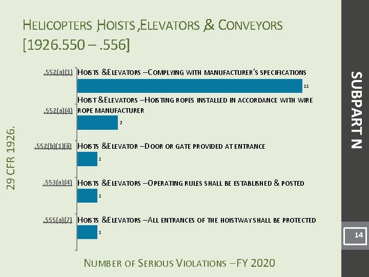 HELICOPTERS , HOISTS , ELEVATORS , & CONVEYORS [1926. 550 –. 556] HOISTS &ELEVATORS