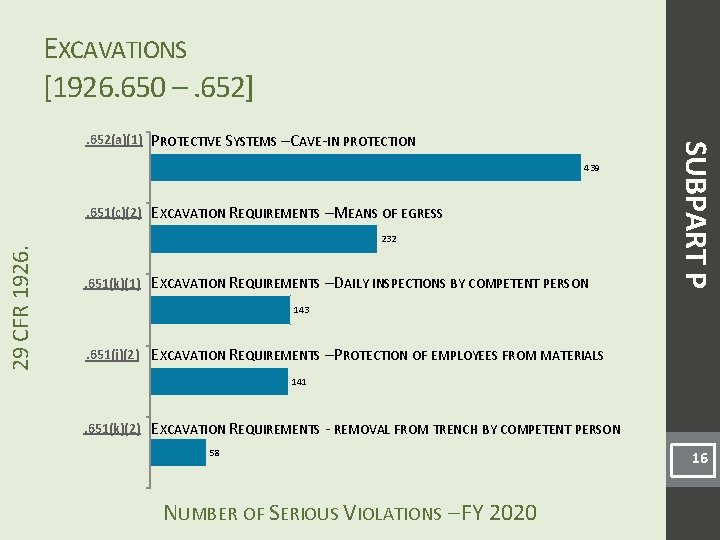 EXCAVATIONS [1926. 650 –. 652] PROTECTIVE SYSTEMS – CAVE-IN PROTECTION 439 29 CFR 1926.