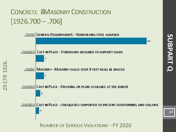 CONCRETE &MASONRY CONSTRUCTION [1926. 700 –. 706] GENERAL REQUIREMENTS – REINFORCING STEEL GUARDED 92